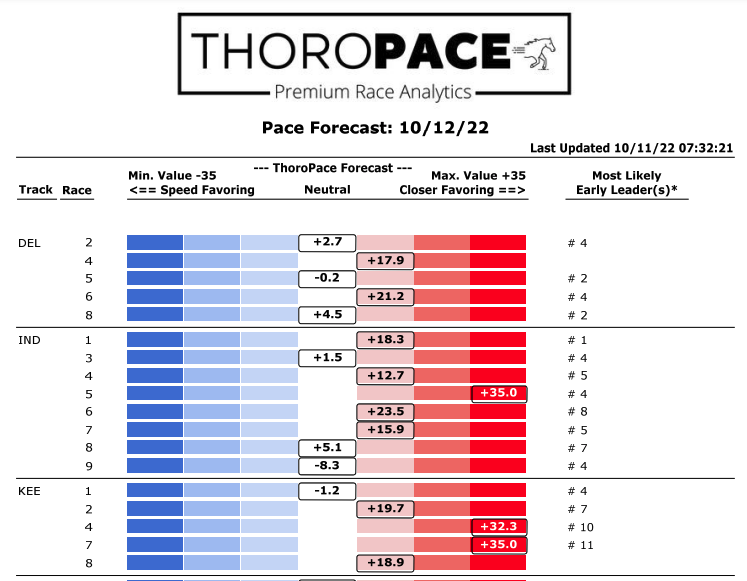 ThoroPACE Forecast Preview 10-12-2022