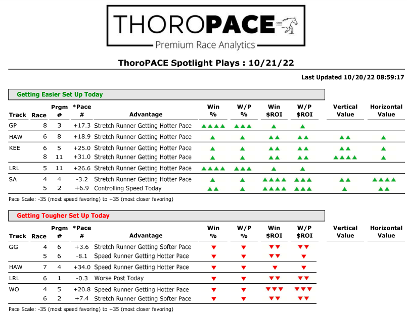 Example ThoroPACE Spotlight Plays Report