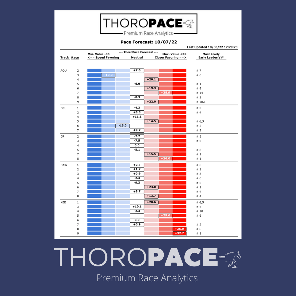ThoroPACE Forecast Example