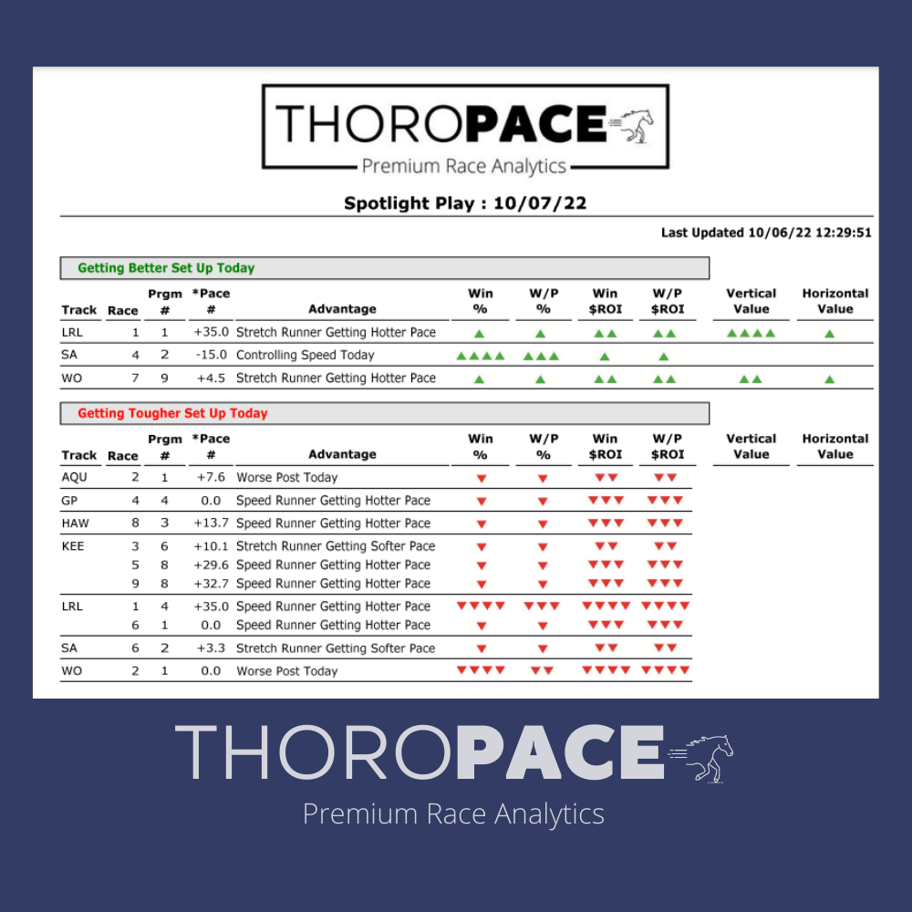 ThoroPACE Premium Example